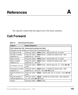 Page 121  
Call Waiting and Camp-on Ring Tone Over Handset/
Headset Option
Call Waiting and Camp-on tones are sent to a busy telephone’s speaker to indicate 
that a call is waiting. Call Waiting and Camp-on Tones can be sent, as an option, to 
the telephone handset or headset, in addition to the speaker. Follow these steps to 
turn handset/headset Call Waiting and Camp-on tone On/Off for a DP5000-series 
telephone. The default is Off.
1. Press 
3+6+9+Hold (simultaneously).
2.  Press 
0.
3.  Press Feature Button...