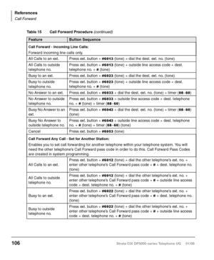 Page 122Strata CIX DP5000-series Telephone UG     01/08 