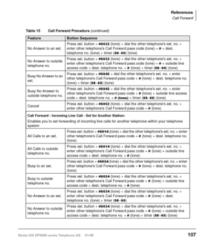 Page 123Strata CIX DP5000-series Telephone UG     01/08 