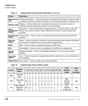 Page 128Strata CIX DP5000-series Telephone UG     01/08 