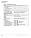 Page 106Paging
Table 14 Feature Access Codes 
Feature Feature Access Code Sequences
Remote Pickup (pickup another exten-
sion)Ext. button + #5#72 + Primary Ext. No.
Pickup an Outside Line on HoldExt. button + #5#73 + Outside Line on hold (001~128)
Pickup a an on HoldExt. button + #5#74 + Ext. No. on hold
Conferencing - Three Way #494
Dial 441
Simulate Dialing #
Dial 440
DISA Security Code - Change
Ext. button + #658  + old Security Code (1~15 digits)  + # 
+ new Security Code (1~15 digits)  + 
#
Local - On
Ext....