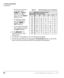 Page 80Method 11. Press 
#64 plus the extension number that has the message light set.
2.  Press 
Spkr or hang up to end the call.
Method 2 1. Dial the extension that has the Message LED on.
2.  Press 
77
3. Press Spkr or hang up to release your telephone.
Strata CIX DP5000-series Telephone UG     01/08
6. Press      Spdial. The 
Speed Dial name is now 
programmed. 