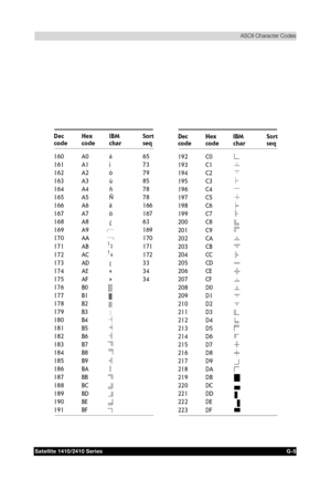 Page 189&
	
	


	
	

	



	 !!
#
Dec
codeHex
codeIBM
charSort
seq
160 A0 á 65
161 A1 í 73
162 A2 ó 79
163 A3 ú 85
164 A4 ñ 78
165 A5 Ñ 78
166 A6 a 166
167 A7 o 167
168 A8 ¿ 63
169 A9 169
170 AA 170
171 AB 171
172 AC 172
173 AD ¡ 33
174 AE « 34
175 AF » 34
176 B0
177 B1
178 B2
179 B3
180 B4
181 B5
182 B6
183 B7
184 B8
185 B9
186 BA
187 BB
188 BC
189...