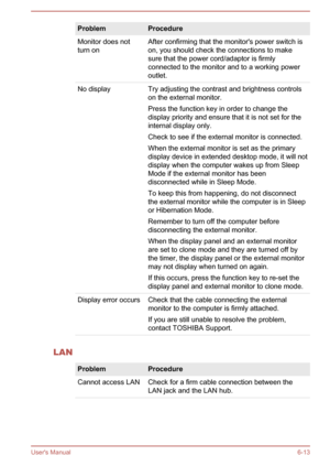 Page 119ProblemProcedureMonitor does not
turn onAfter confirming that the monitor's power switch is
on, you should check the connections to make
sure that the power cord/adaptor is firmly
connected to the monitor and to a working power outlet.No displayTry adjusting the contrast and brightness controlson the external monitor.
Press the function key in order to change the
display priority and ensure that it is not set for the
internal display only.
Check to see if the external monitor is connected.
When the...