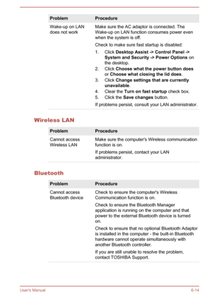 Page 120ProblemProcedureWake-up on LAN
does not workMake sure the AC adaptor is connected. The
Wake-up on LAN function consumes power even
when the system is off.
Check to make sure fast startup is disabled:
1. Click  Desktop Assist -> Control Panel ->
System and Security -> Power Options  on
the desktop.
2. Click  Choose what the power button does
or  Choose what closing the lid does .
3. Click  Change settings that are currently 
unavailable .
4. Clear the  Turn on fast startup  check box.
5. Click the  Save...