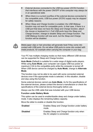 Page 95External devices connected to the USB bus power (DC5V) function
that interfaces with the power ON/OFF of the computer may always be
in an operational state.
When there is a current overflow of the external devices connected to
the compatible ports, USB bus power (DC5V) supply may be stopped
for safety reasons.
When Sleep and Charge function is enabled, the USB Wakeup
function may not work for compatible ports. In that case, if there is a USB port that does not have the Sleep and Charge function, attach...