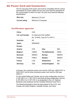 Page 113AC Power Cord and ConnectorsThe AC input plug of the power cord must be compatible with the variousinternational AC power outlets and the cord must meet the standards for
the country/region in which it is used. All cords must meet the following
specifications:Wire size:Minimum 0.75 mm 2Current rating:Minimum 2.5 amperes  
Certification agencies
China:CQCU.S. and Canada:UL listed and CSA certified
No. 18 AWG, Type SVT or SPT-2Australia:ASJapan:DENANHOEurope:Austria:OVEItaly:IMQBelgium:CEBECThe...