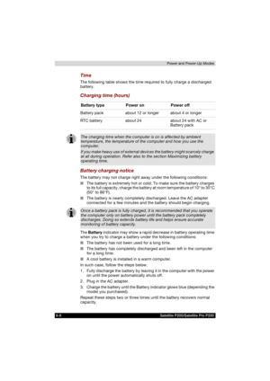Page 1226-8 Satellite P200/Satellite Pro P200Power and Power-Up Modes
Time
The following table shows the time required to fully charge a discharged 
battery.
Charging time (hours)
Battery charging notice
The battery may not charge right away under the following conditions:
■The battery is extremely hot or cold. To make sure the battery charges 
to its full capacity, charge the battery at room temperature of 10° to 30°C 
(50° to 86°F).
■The battery is nearly completely discharged. Leave the AC adapter 
connected...