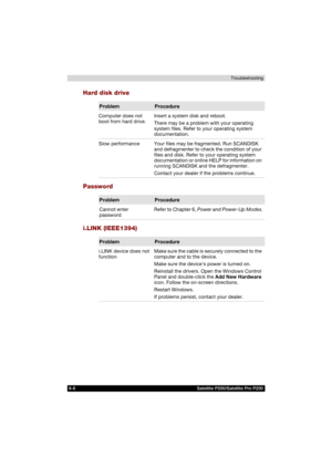 Page 1569-8               Satellite P200/Satellite Pro P200Troubleshooting
Hard disk drive
Password
i.LINK (IEEE1394)
Problem Procedure
Computer does not 
boot from hard drive.Insert a system disk and reboot.
There may be a problem with your operating 
system files. Refer to your operating system 
documentation.
Slow performance Your files may be fragmented. Run SCANDISK 
and defragmenter to check the condition of your 
files and disk. Refer to your operating system 
documentation or online HELP for information...