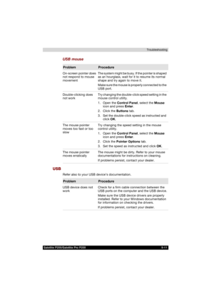 Page 159Satellite P200/Satellite Pro P200 9-11Troubleshooting
USB mouse
USB
Refer also to your USB device’s documentation.
Problem Procedure
On-screen pointer does 
not respond to mouse 
movementThe system might be busy. If the pointer is shaped 
as an hourglass, wait for it to resume its normal 
shape and try again to move it.
Make sure the mouse is properly connected to the 
USB port.
Double-clicking does 
not workTry changing the double-click speed setting in the 
mouse control utility.
1. Open the Control...