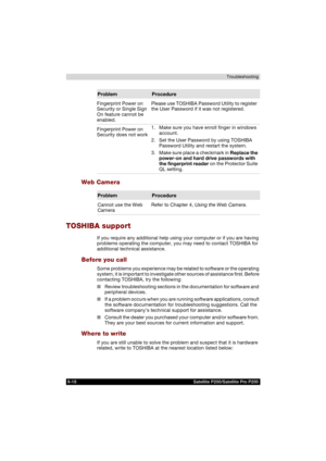 Page 1669-18               Satellite P200/Satellite Pro P200Troubleshooting
Web Camera
TOSHIBA support
If you require any additional help using your computer or if you are having 
problems operating the computer, you may need to contact TOSHIBA for 
additional technical assistance.
Before you call
Some problems you experience may be related to software or the operating 
system, it is important to investigate other sources of assistance first. Before 
contacting TOSHIBA, try the following:
■Review troubleshooting...