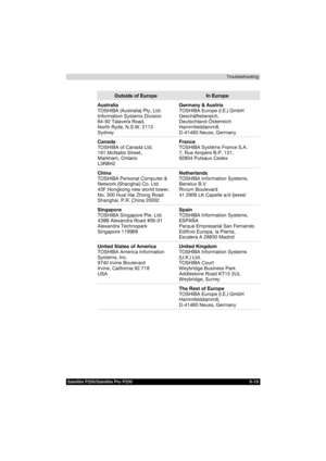 Page 167Satellite P200/Satellite Pro P200 9-19Troubleshooting
Outside of EuropeIn Europe
Australia
TOSHIBA (Australia) Pty, Ltd.
Information Systems Division
84-92 Talavera Road,
North Ryde, N.S.W. 2113
SydneyGermany & Austria
TOSHIBA Europe (I.E.) GmbH
Geschäftsbereich,
Deutschland-Österreich
Hammfelddamm8,
D-41460 Neuss, Germany
Canada
TOSHIBA of Canada Ltd.
191 McNabb Street,
Markham, Ontario
L3R8H2France
TOSHIBA Systèms France S.A.
7, Rue Ampère B.P. 131,
92804 Puteaux Cedex
China
TOSHIBA Personal Computer &...