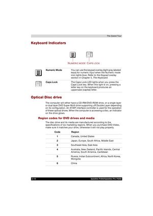 Page 602-10 Satellite P200/Satellite Pro P200The Grand Tour
Keyboard Indicators
Optical Disc drive
The computer will either have a CD-RW/DVD-ROM drive, or a single layer 
or dual layer DVD Super Multi drive supporting ±R Double Layer depending 
on its configuration. An ATAPI interface controller is used for the operation 
of these optical drives. When the computer is accessing a disc, an indicator 
on the drive glows.
Region codes for DVD drives and media
The disc drive and its media are manufactured according...