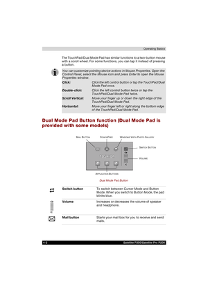 Page 764-2 Satellite P200/Satellite Pro P200Operating Basics
The TouchPad/Dual Mode Pad has similar functions to a two-button mouse 
with a scroll wheel. For some functions, you can tap it instead of pressing 
a button.
Dual Mode Pad Button function (Dual Mode Pad is 
provided with some models)
Dual Mode Pad Button
You can customize pointing device actions in Mouse Properties. Open the 
Control Panel, select the Mouse icon and press Enter to open the Mouse 
Properties window.
Click:Click the left control button...
