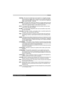 Page 189Satellite P200/Satellite Pro P200 Glossary-3Glossary
capacity:  The amount of data that can be stored on a magnetic storage 
device such as a floppy disk or hard disk. It is usually described in 
terms of kilobytes (KB), where one KB = 1024 bytes and megabytes 
(MB), where one MB = 1024 KB.
CD-ROM:  A Compact Disc-Read Only Memory is a high capacity disc that 
can be read from but not written to. The CD-ROM drive uses a laser, 
rather than magnetic heads, to read data from the disc.
CD-R:  A Compact...