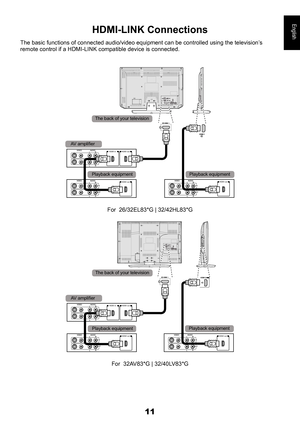 Page 1111
English
HDMI-LINK Connections
The basic functions of connected audio/video equipment can be controlled\
 using the television’s remote control if a HDMI-LINK compatible device is connected.
The back of your television
AV amplifie r
HDMI outPlayback equipment
HDMI outHDMI in
Playback equipmentHDMI out
For  26/32EL83*G | 32/42HL83*G
The back of your television
AV amplifie r
HDMI outPlayback equipment
HDMI outHDMI in
Playback equipmentHDMI out
For  32AV83*G | 32/40LV83*G  