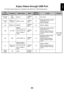 Page 4343
English
Enjoy Videos through USB Port
The Video Viewer allows you to playback video files from a USB storage device.
File ExtensionContainerVideo CodecSPECBit Rate(Mbit/sec)ProfileRemark
dat, mpg, mpegMPG,
MPEGMpeg1,21080P@ 30fps20Main Profile
MP4: GMC is not sup-ported
ts, trp, tp, m2tsMPEG2 -TS H264-TSMPEG2 ,H.2641080P@ 30fps20H264: Main Profile and High Profile @Level 4.0MPEG2: MP@HL
vobMPEG2 -PSMPEG21080P@ 30fps20MPEG2: MP@HL
mp4AVI, MP4
MPEG4 Xvid 1.00, Xvid 1.01,
Xvid 1.02, Xvid 1.03,
Xvid...