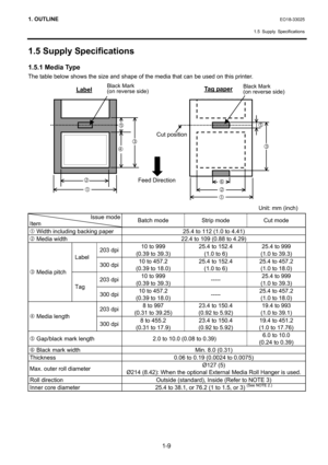 Page 11
1. OUTLINE EO18-33025 
  1.5 Supply Specifications
 
1-9 
1.5 Supply Specifications 
1.5.1 Media Type 
The table below shows the size and shape of the media that can be used on this printer. 
 
 
 
 
 
 
 
 
 
 
 
 
 
 
  Unit: mm (inch) 
Issue mode 
Item  Batch mode  Strip mode  Cut mode 
c
 Width including backing paper  25.4 to 112 (1.0 to 4.41) 
d Media width  22.4 to 109 (0.88 to 4.29) 
203 dpi  10 to 999 
(0.39 to 39.3)  25.4 to 152.4 
(1.0 to 6)  25.4 to 999 
(1.0 to 39.3) 
Label 
300 dpi  10 to...