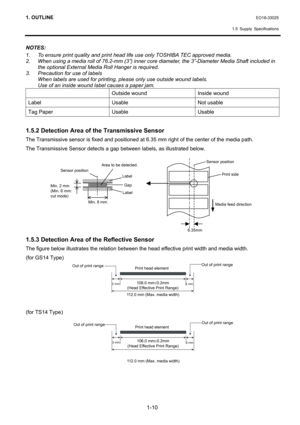 Page 12
1. OUTLINE EO18-33025 
  1.5 Supply Specifications
 
1-10 
NOTES: 
1.  To ensure print quality and print head life use only TOSHIBA TEC approved media. 
2.  When using a media roll of 76.2-mm (3”) inner core  diameter, the 3”-Diameter Media Shaft included in 
the optional External Medi a Roll Hanger is required. 
3.  Precaution for use of labels 
  When labels are used for printing,  please only use outside wound labels. 
  Use of an inside wound l abel causes a paper jam. 
  Outside wound  Inside wound...