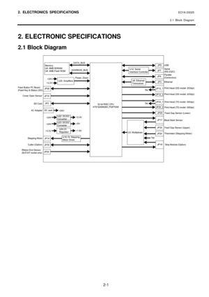 Page 14
2. ELECTRONICS SPECIFICATIONS EO18-33025 
  2.1 Block Diagram
 
2-1 
2. ELECTRONIC SPECIFICATIONS 
2.1 Block Diagram 
 
 
 
 
 
 
 
 
 
 
 
 
 
 
 
 
 
 
 
 
 
 
 
 
 
 
 
  