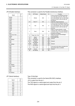 Page 19
2. ELECTRONICS SPECIFICATIONS EO18-33025 
  2.3 Description of the Main PC Board
 
2-6 
JP4 (Parallel Interfcae):  This connector is used for the Parallel (Centronics) interface. 
  
 
 
 
 
 
 
 
 
 
 
 
 
 
 
 
 
 
 
 
 
 
 
 
 
 
 
 
 
 
 
JP7 (Serial Interface):  Type: D-Sub 9pin 
  This connector is used for t he Serial (RS-232C) interface. 
  +5V is output from the pin 1. 
  The TXD signal is a serial si gnal and output from the pin 2. 
  The RXD signal is a serial si gnal and input into the pin...