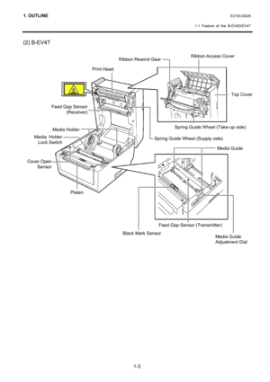 Page 5
1. OUTLINE EO18-33025 
  1.1 Feature of the B-EV4D/EV4T
 
1-3 
(2) B-EV4T 
 
 
 
 
 
 
 
 
 
 
 
 
 
 
 
 
 
 
 
 
 
 
 
 
 
 
 
 
 
 
 
 
 
 
 
 
Ribbon Rewind Gear
Media Guide
Media Holder
Lock Switch
Black Mark Sensor
Cover Open
Senso
r
Feed Gap Sensor
(Receiver)
Media Guide 
Adjustment Dial
Print Head
Media Holde
r
Top Cover 
Platen
Spring Guide Wheel (Take-up side)
Feed Gap Sensor (Transmitter) 
Ribbon Access  Cover 
Spring Guide Wheel (Supply side)  