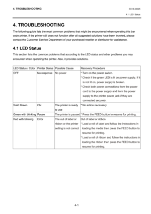 Page 504. TROUBLESHOOTING EO18-33025 
 
4.1 LED Status
 
4-1 
4. TROUBLESHOOTING 
The following guide lists the most common problems that might be encountered when operating this bar 
code printer. If the printer still does not function after all suggested solutions have been invoked, please 
contact the Customer Service Department of your purchased reseller or distributor for assistance. 
 
4.1 LED Status 
This section lists the common problems that according to the LED status and other problems you may...