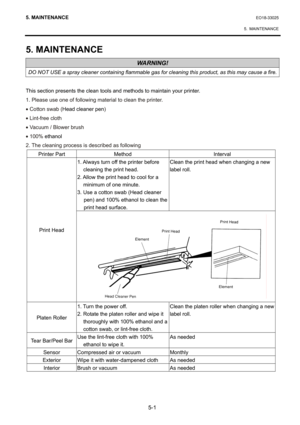Page 52
5. MAINTENANCE EO18-33025 
  5. MAINTENANCE
 
5-1 
5. MAINTENANCE 
WARNING! 
DO NOT USE a spray cleaner containing flammable gas for cleaning this product, as this may cause a fire.
 
This section presents the clean tools and methods to maintain your printer. 
1. Please use one of following material to clean the printer. 
•  Cotton swab ( Head cleaner pen ) 
•  Lint-free cloth 
•  Vacuum / Blower brush 
•  100%  ethanol  
2. The cleaning process is described as following 
Printer Part    Method...