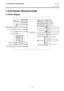 Page 14
2. ELECTRONICS SPECIFICATIONS EO18-33025 
  2.1 Block Diagram
 
2-1 
2. ELECTRONIC SPECIFICATIONS 
2.1 Block Diagram 
 
 
 
 
 
 
 
 
 
 
 
 
 
 
 
 
 
 
 
 
 
 
 
 
 
 
 
  