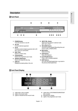 Page 1311101012
Getting Started
English - 13
Front Panel▌
Front Panel Display▌
1. Lights when a disc is loaded.
2. Lights in the record mode.
3. Lights to indicate the timer record mode.4.  Lights when a DVD-RAM/DVD±RW/DVD±R
  disc is loaded.
5. Alpha/Numeric display.
6. Lights in the progressive scan mode. 1. POWER Button
  Turns the recorder on and off.
2.  AV 2 IN
  Connect external equipment.
3. DV-IN
  Connects external digital equipment with a DV 
jack. (such as a camcorder)
4. DISC TRAY
  Opens to accept...