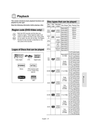 Page 47English - 47
Playback
Playback
This section introduces basic playback functions and 
playback by disc type.
Read the following information before playing a disc.
Region code (DVD-Video only)
Both the DVD recorder and the discs are 
coded by region. These regional codes must 
match in order for the disc to play. If the codes 
do not match, the disc will not play. The Region 
Number for this recorder is described on the 
rear panel of the recorder.
Logos of Discs that can be played
Disc types that can be...