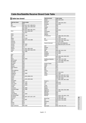 Page 75Additional Information
English - 75
Cable Box/Satellite Receiver Brand Code Table
Cable box brand
Cable box brand Code number
3M 0033
ABC 0003, 0011, 0017, 0008, 0014,
Accuphase 0007, 0001, 0013, 0206, 0047,
0237, 0033
0003, 0013, 0047, 0001, 0011,
Acorn 0017, 0014, 0206, 0007
1102, 0237
Action 0237
Active 0237, 1102
Aim 0015
Allegro 0315, 0153
Amark 0008, 0277, 0144, 0056
American 0060
Americast 0899
Antronix 0207, 0022
Anvision 0211, 0111
Apache 0770
Arbatron 0014, 0011, 0003, 0476
Archer 0153, 0022,...