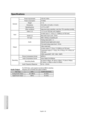 Page 80Additional Information
English - 80
Speciﬁ cations
GeneralPower requirements 120V AC, 60Hz
Power consumption 19 Watts
Weight 5.1 lb
Dimensions 16.9 in(W) x 8.5 in(D) x 1.9 in(H)
Operating temp. +41°F to +95°F
Other conditions Keep level when operating. Less than 75% operating humidity
InputVideo (1,2) 1.0 V p-p at 75Ω load, sync negative
S-Video input (Y: 1.0Vp-p, C: 0.286Vp-p at 75Ω load)
Audio(1,2) Max.Audio Input Level : 2Vrms
DV Input IEEE 1394(4p) compatible jack
OutputAudioAnalog output jacks 1, 2...