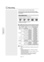 Page 36Recording
English - 36
This section explains various DVD recording methods.
This unit can record on various types of discs. Before recording, 
read the following instructions and select the disc type according to 
your preference.
Recordable discs
This recorder can record on the following discs.
DVD-RAM DVD-RW DVD-R DVD+RW DVD+R
• DVD±RWs and DVD-RAMs are rewritable.
• DVD±Rs are non-rewritable
 Compatibility between Samsung and Other manufacturers Recorders
Disc 
TypesRecording 
formatRecording...