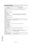 Page 78Additional Information
English - 78
Error Message Solutions
Before contacting a Samsung authorized service center, perform the following simple checks.
Error Message Solution / Explanation
You cannot record a copy protected 
movie.You can’t record the video since it is protected by copyright.
