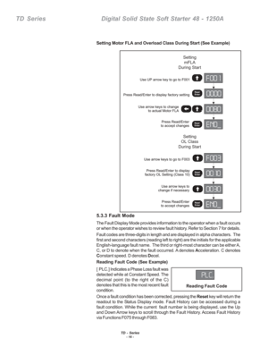 Page 22TD - Series- 16 -
TD  Series    Digital Solid State Soft Starter 48 - 1250A
Setting Motor FLA and Overload Class During Start (See Example)
5.3.3 Fault Mode
The Fault Display Mode provides information to the operator when a fault occurs
or when the operator wishes to review fault history. Refer to Section 7 for details.
Fault codes are three-digits in length and are displayed in alpha characters.  The
first and second characters (reading left to right) are the initials for the applicable
English-language...