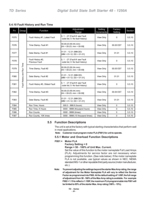Page 26TD - Series- 20 -
TD  Series    Digital Solid State Soft Starter 48 - 1250A
5.4.10 Fault History and Run Time
5.5    Function Descriptions
The unit is set at the factory with typical starting characteristics that perform well
in most applications.
    Note: Customer must program motor FLA (F001) for unit to operate.
5.5.1 Motor and Overload Function Descriptions
F001 = Motor FLA
Factory Setting = 0
Range = 50 - 100% of Unit Max. Current.
Set the value of this function to the motor nameplate Full Load...