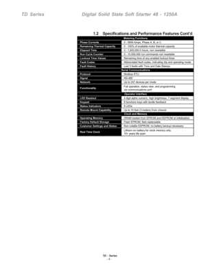 Page 9TD - Series- 3 -
TD SeriesDigital Solid State Soft Starter 48 - 1250A
1.2    Specifications and Performance Features Cont’d
Phase Currents0 - 9999 Amps, Phase A, B, or C
Remaining Thermal Capacity0 - 100% of available motor thermal capacity
Elapsed Time0 - 1,000,000.0 hours, non resetable
Run Cycle Counter0 - 10,000,000 run commands non resetable
Lockout Time ValuesRemaining time of any enabled lockout timer
Fault CodesAbbreviated fault codes, indicating trip and operating mode
Fault HistoryLast 3 faults...