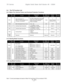 Page 23TD - Series- 17 -
TD SeriesDigital Solid State Soft Starter 48 - 1250A
5.4    The TD Function List
5.4.1 Motor FLA, Service Factor and Overload Protection Functions
5.4.2 Starting Mode Functions
5.4.3 Jog Mode Functions
Note 1: Current percentages are based on Motor Full Load Amps (FLA) as entered in F001.
Fn Group FunctionAdjustment
 RangeSetting
IncrementsFactory
SettingSection
F001Motor Nameplate FLA
Motor FLA must be programmed 
for proper unit operation.50-100% of starter Max. Amp rating
Upper limit...