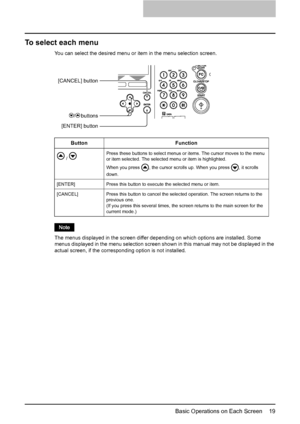 Page 21Basic Operations on Each Screen    19
To select each menu
You can select the desired menu or item in the menu selection screen.
The menus displayed in the screen differ depending on which options are installed. Some 
menus displayed in the menu selection screen shown in this manual may not be displayed in the 
actual screen, if the corresponding option is not installed. Button Function
 / Press these buttons to select menus or items. The cursor moves to the menu 
or item selected. The selected menu or...