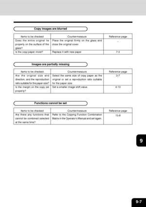 Page 1729-7
1
2
3
4
5
6
7
9
10
11
128
Countermeasure
Place the original firmly on the glass and
close the original cover.
Replace it with new paper.
Reference page
_
7-3
Items to be checked
Does the entire original lie
properly on the surface of the
glass?
Is the copy paper moist?
Countermeasure
Select the same size of copy paper as the
original or set a reproduction ratio suitable
for the paper size.
Set a smaller image shift value.
Reference page
3-7
4-13
Items to be checked
Are the original size and...