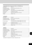 Page 17810-5
1
2
3
4
5
6
7
9
10
11
128
Job Separator
Model Name
Acceptable Paper Size
Acceptable Paper Weight
Loading Capacity
Power Source
Dimensions
Weight
MJ-5001
A3, A4, FOLIO, A4-R, B4, A5-R
64 to 80 g/m2
Upper stacker: Max. 150 sheets (Height of 25 mm or less)
Lower stacker: Max. 300 sheets (Height of 40 mm or less)
Supplied from the copier
498 mm (W) x 415 mm (D) x 153 mm (H)
Approx. 2.5 kg
Offset Tray
Model Name
Acceptable Paper Size
Acceptable Paper Weight
Loading Capacity
Shift Amount
Power Source...