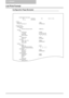 Page 14414 APPENDIX
142    List Print Format
List Print Format
Configuration Page (Example)
CONFIGURATION PAGES/N                                  :    XXXXXXXXXX
F/W   Ver.                        :    XXXXXXXXXXXTIME                          :    06-04-10      09:30
  GENERAL
      MEMORY SIZE
     OPTIONAL  FUNCTIONAL  KIT
 
 NETWORK SETTING
       GENERAL PRODUCT
                   GENERAL
                                ETHERNET SPEED/DUPLEX MODE
       NETWORK
                   TCP/IP...