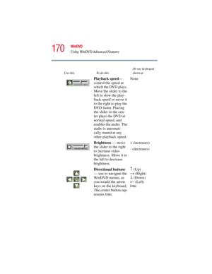 Page 170170
WinDVD
Using WinDVD Advanced Features
5.375 x 8.375 ver 2.3
Use this To do thisOr use keyboard 
shortcut
Playback speed— 
control the speed at 
which the DVD plays. 
Move the slider to the 
left to slow the play-
back speed or move it 
to the right to play the 
DVD faster. Placing 
the slider in the cen-
ter plays the DVD at 
normal speed, and 
enables the audio. The 
audio is automati-
cally muted at any 
other playback speed.None
Brightness — move 
the slider to the right 
to increase video...