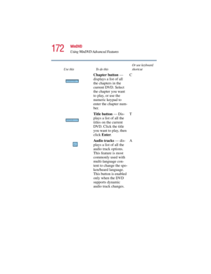 Page 172172
WinDVD
Using WinDVD Advanced Features
5.375 x 8.375 ver 2.3
Chapter button — 
displays a list of all 
the chapters in the 
current DVD. Select 
the chapter you want 
to play, or use the 
numeric keypad to 
enter the chapter num-
ber.C
Title button — Dis-
plays a list of all the 
titles on the current 
DVD. Click the title 
you want to play, then 
click Enter.T
Audio tracks — dis-
plays a list of all the 
audio track options. 
This feature is most 
commonly used with 
multi-language con-
tent to...