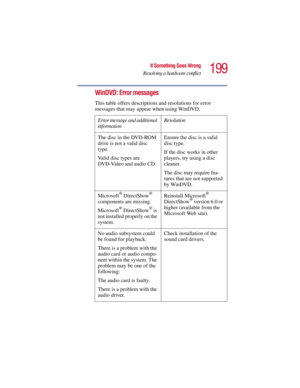 Page 199199
If Something Goes Wrong
Resolving a hardware conflict
5.375 x 8.375 ver 2.3
WinDVD: Error messages
This table offers descriptions and resolutions for error 
messages that may appear when using WinDVD. 
Error message and additional 
informationResolution
The disc in the DVD-ROM 
drive is not a valid disc 
type.
Valid disc types are 
DVD-Video and audio CD.Ensure the disc is a valid 
disc type.
If the disc works in other 
players, try using a disc 
cleaner.
The disc may require fea-
tures that are not...
