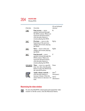 Page 204204
WinDVD 2000
Playing DVDs
5.375 x 8.375 ver 2.4.0
Maximizing the video window
To close the WinDVD control panel and expand the video 
window to fill the screen, click the Maximize button.  Fast reverse — move 
quickly backward through 
the DVD content. When you 
reach the desired location, 
click the play button to 
resume playing the DVD.R
Previous — move to the 
beginning of the previous 
chapter and resume playing 
the DVD.PgUp
Next — move to the next 
chapter and resume playing 
the DVD.PgDn
Fast...