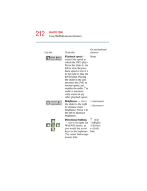 Page 212212
WinDVD 2000
Using WinDVD advanced features
5.375 x 8.375 ver 2.4.0
Use this To do thisOr use keyboard 
shortcut
Playback speed— 
control the speed at 
which the DVD plays. 
Move the slider to the 
left to slow the play-
back speed or move it 
to the right to play the 
DVD faster. Placing 
the slider in the cen-
ter plays the DVD at 
normal speed, and 
enables the audio. The 
audio is automati-
cally muted at any 
other playback speed.None
Brightness — move 
the slider to the right 
to increase video...