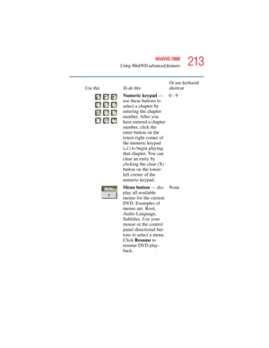 Page 213213
WinDVD 2000
Using WinDVD advanced features
5.375 x 8.375 ver 2.4.0
Numeric keypad — 
use these buttons to 
select a chapter by 
entering the chapter 
number. After you 
have entered a chapter 
number, click the 
enter button on the 
lower-right corner of 
the numeric keypad 
(
↵) to begin playing 
that chapter. You can 
clear an entry by 
clicking the clear (X) 
button on the lower-
left corner of the 
numeric keypad.0 - 9
Menu button — dis-
play all available 
menus for the current 
DVD. Examples of...