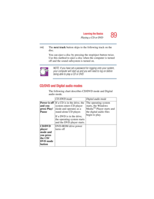 Page 8989
Learning the Basics
Playing a CD or DVD
5.375 x 8.375 ver 2.4.0
The next track button skips to the following track on the 
disc.
You can eject a disc by pressing the stop/eject button twice. 
Use this method to eject a disc when the computer is turned 
off and the sound subsystem is turned on.
NOTE: If you have set a password for logging onto your system, 
your computer will start up and you will need to log on before 
being able to play a CD or DVD.
CD/DVD and Digital audio modes
The following chart...